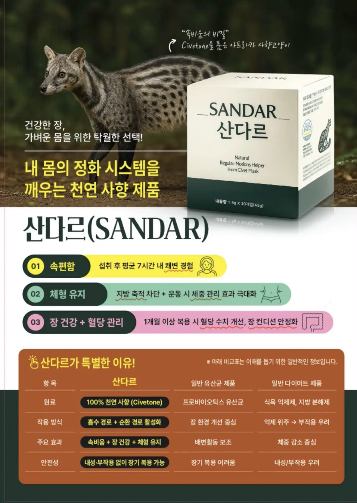 산다르